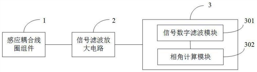 馈电状态检测装置、控制装置、检测方法