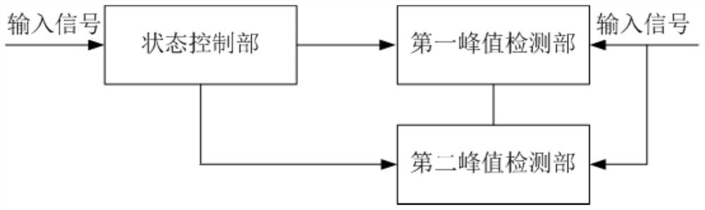 峰值检测器及凝血分析装置