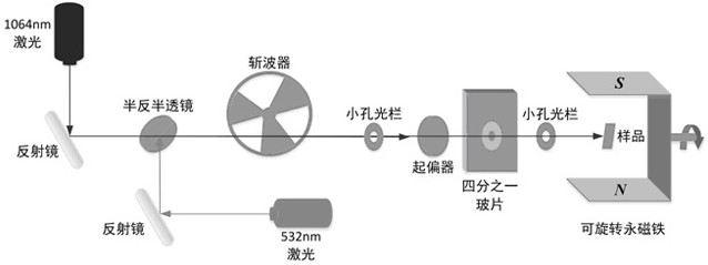 测量拓扑绝缘体Bi2Te3中拉莫进动引起的磁致光电流的方法