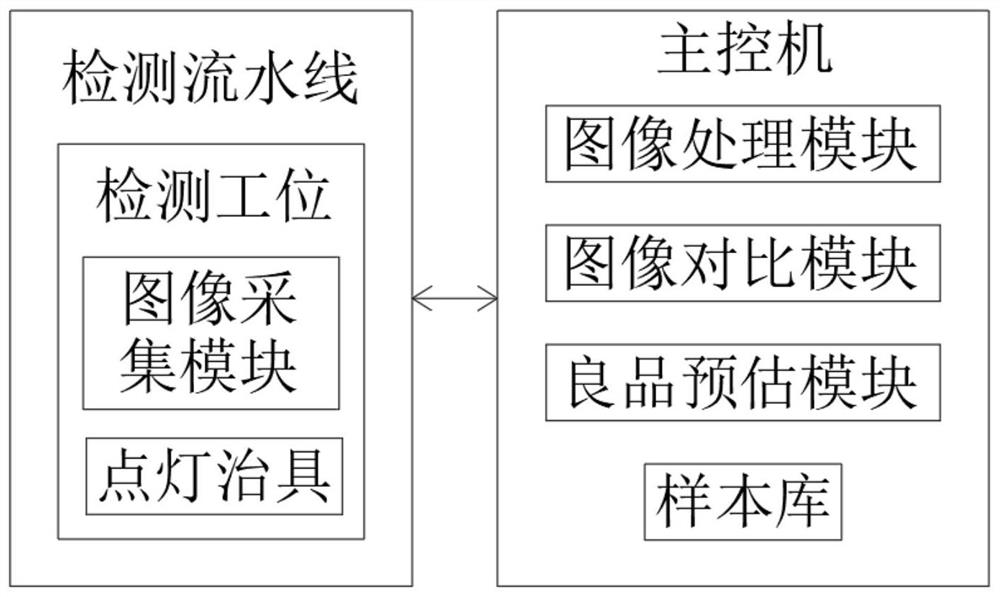 一种基于图像识别的显示屏缺陷监测系统及其检测方法