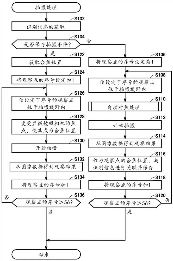 检查方法以及检查装置