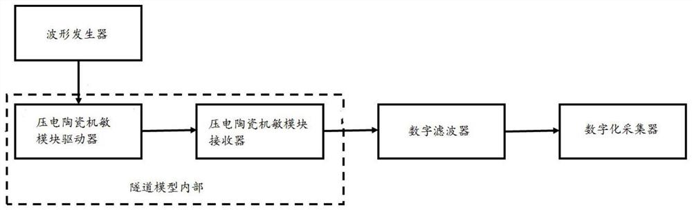 一种3D打印隧道模型应用压电传感器的监测方法