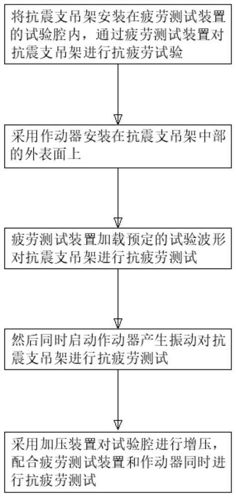 一种抗震支吊架抗疲劳快速试验方法