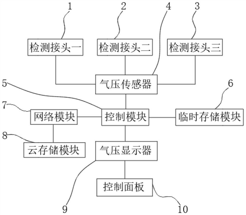 一种气压测试系统