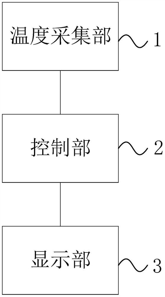 一种温度显示仪