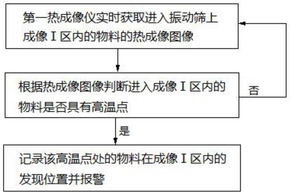 一种吸附塔前活性炭高温检测方法及其检测系统