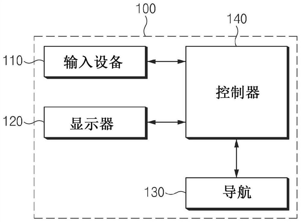 提供行驶路径的装置及其方法