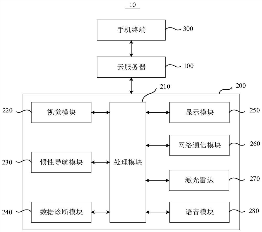 一种基于同时建图与定位的泊车系统及方法