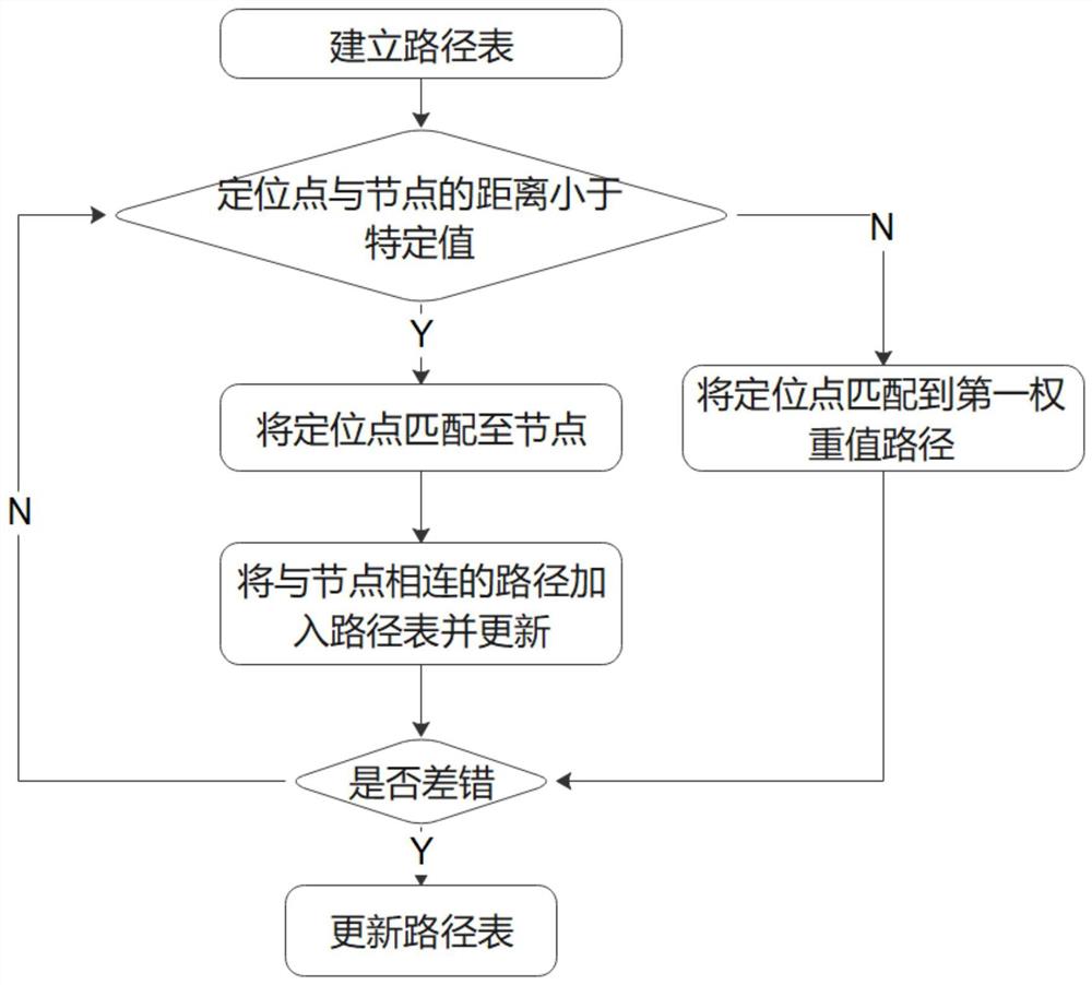 路径约束算法及模块、地图定位系统