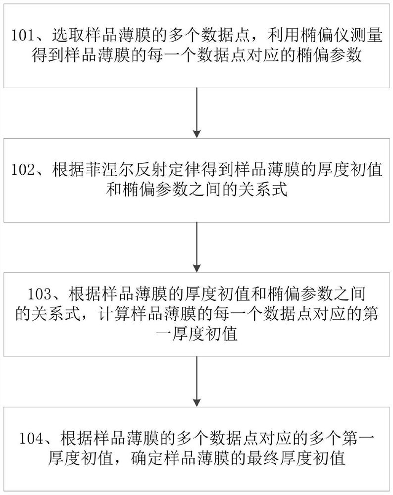 一种薄膜厚度测量方法