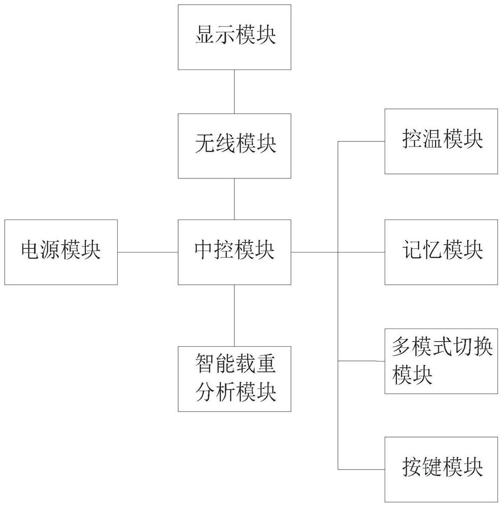 全温区冷柜及其控制方法