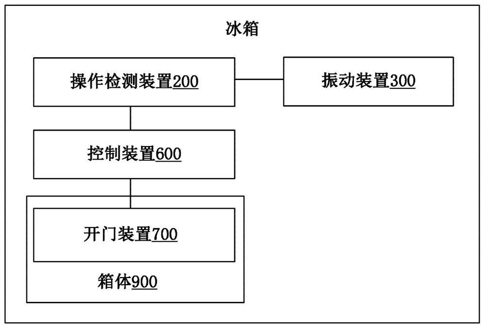 冰箱