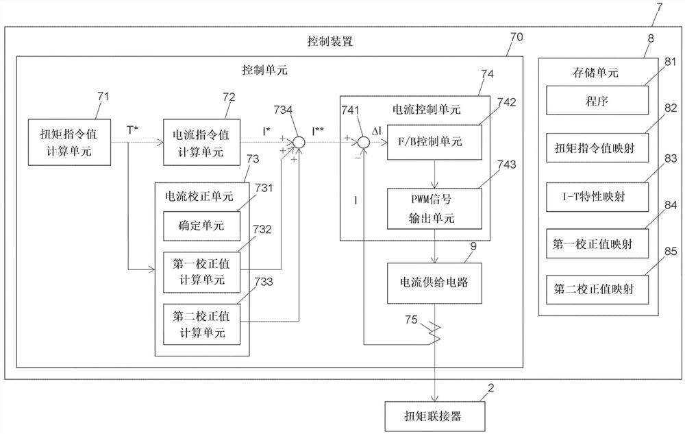 驱动力传递装置和用于驱动力传递装置的控制方法