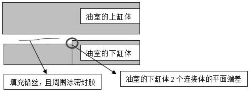 一种油缸结合面漏油的封堵方法