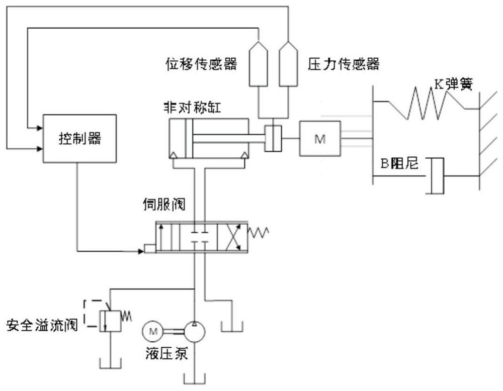 煤层气水平井钻井液压推进系统位移跟踪控制系统与方法