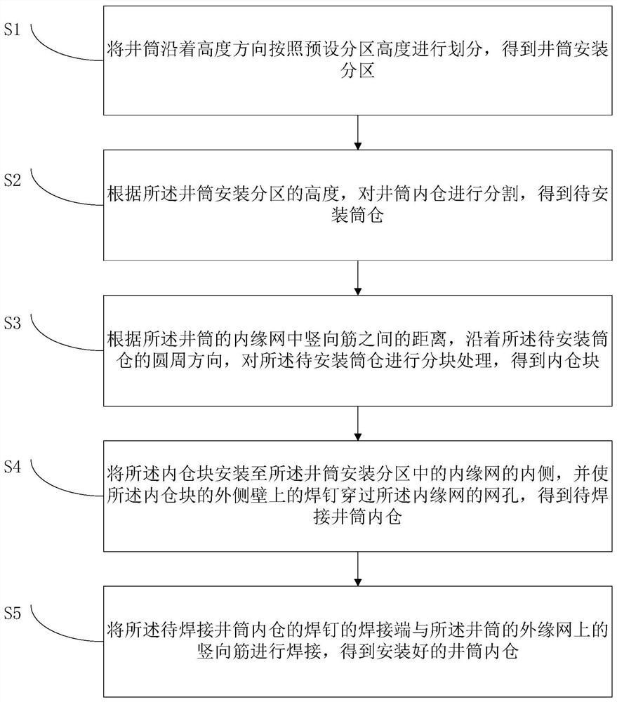 井筒内仓的安装方法