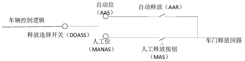 一种车门开启控制系统及方法