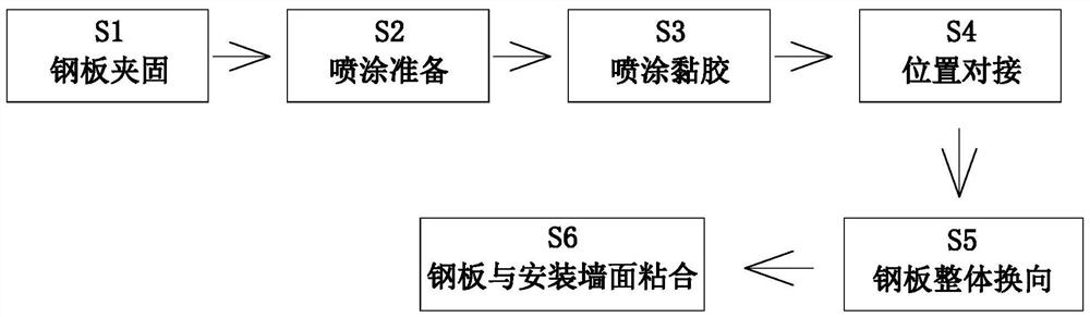 一种钢筋混凝土建筑粘钢修复加固方法