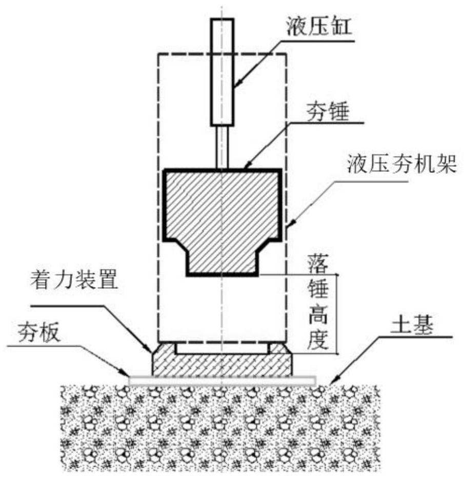 高速液压夯实机用于大面积地基土加固的施工工艺