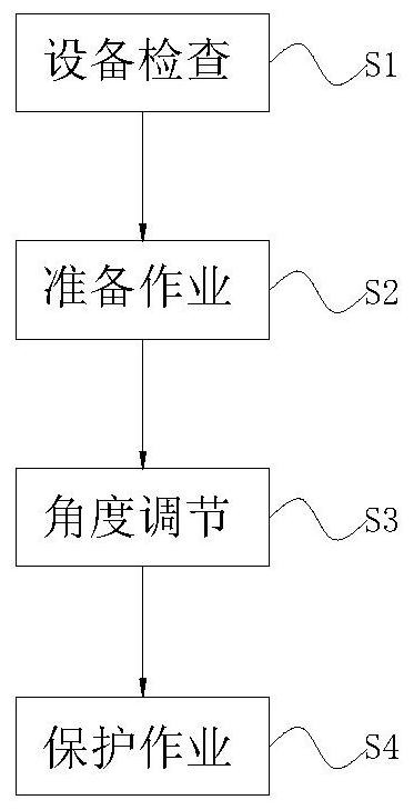 一种市政公路修建施工方法