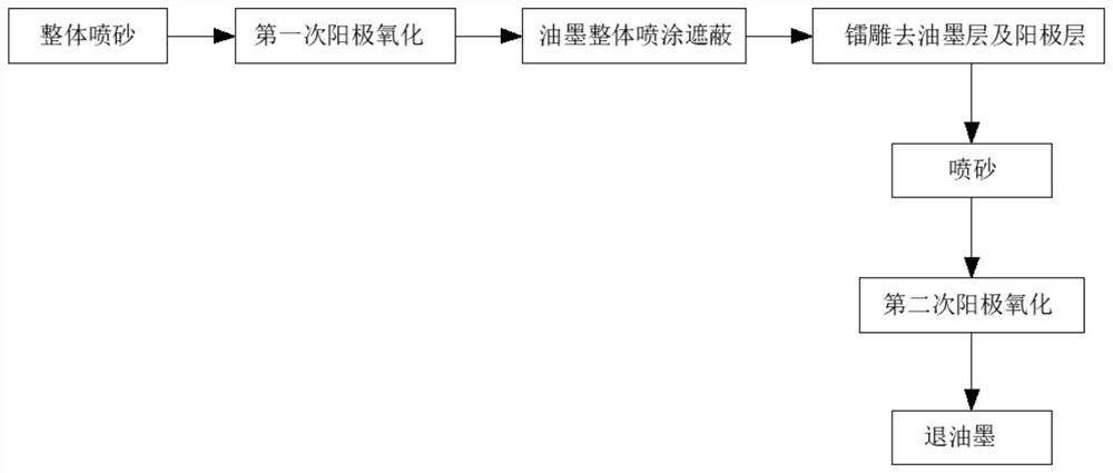 一种双色阳极氧化的制作方法