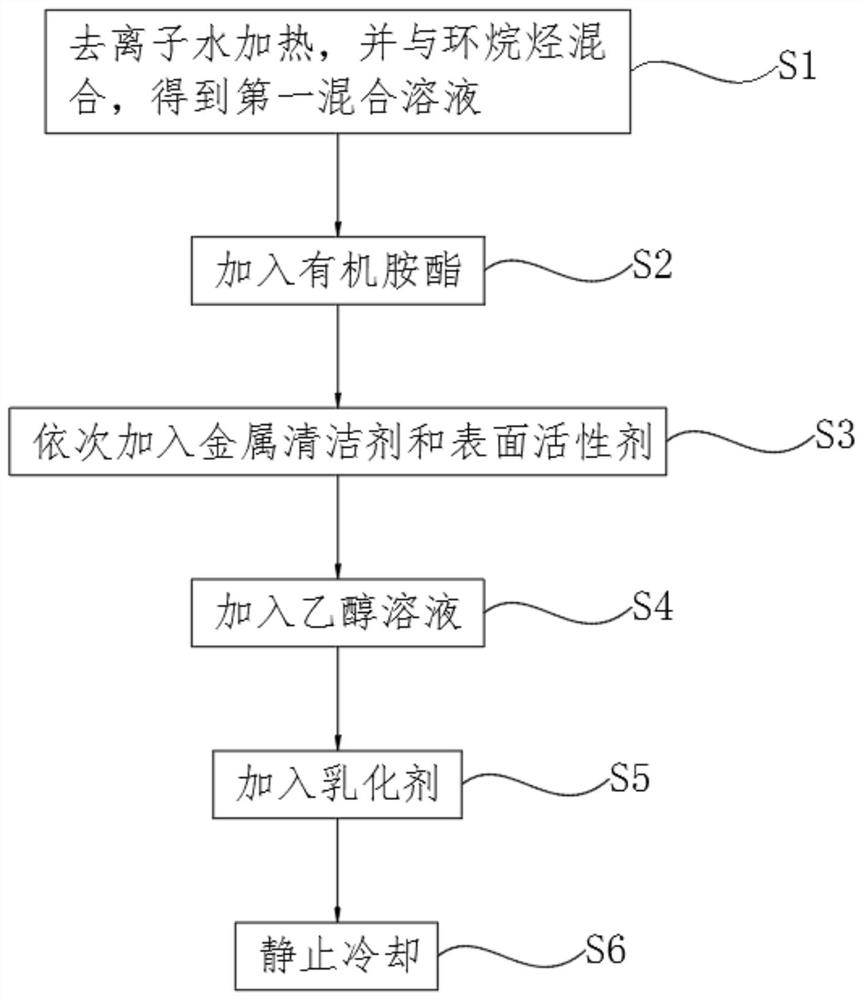 一种用于PCB电路板的酸性除油剂的制备方法