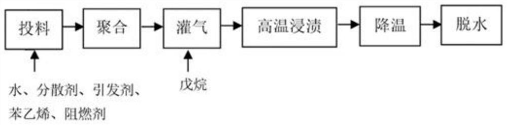 一种环保阻燃型可发性聚苯乙烯树脂及其制备方法