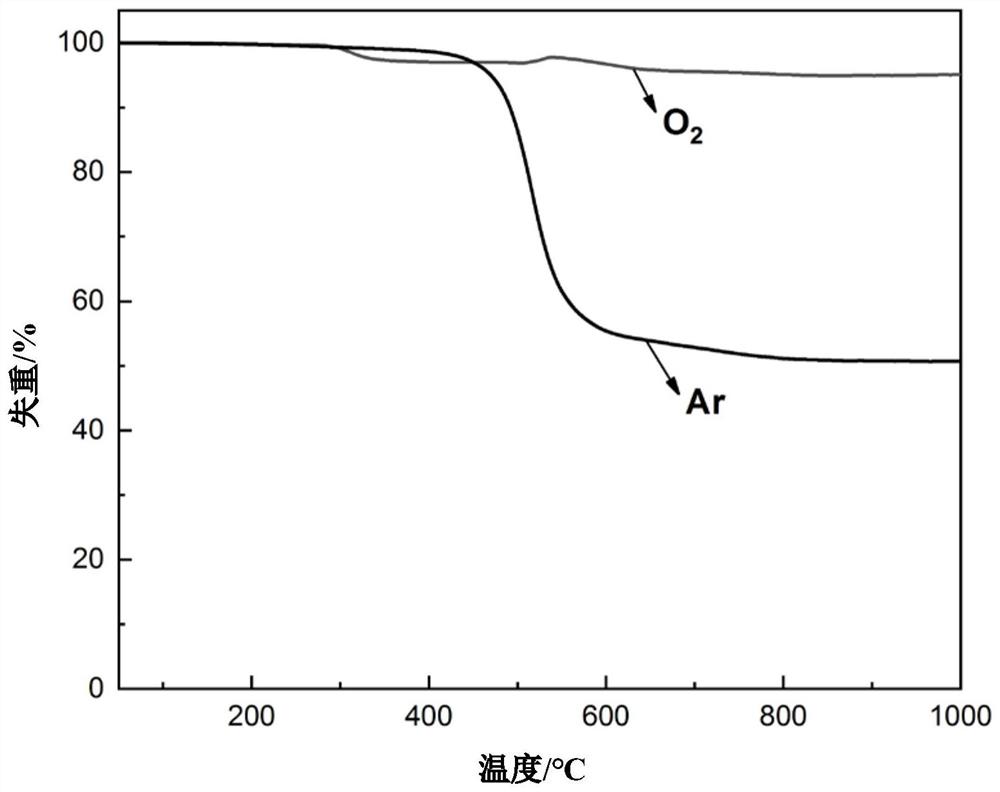 一种耐烧蚀碳硼烷有机硅聚合物及其制备方法与应用