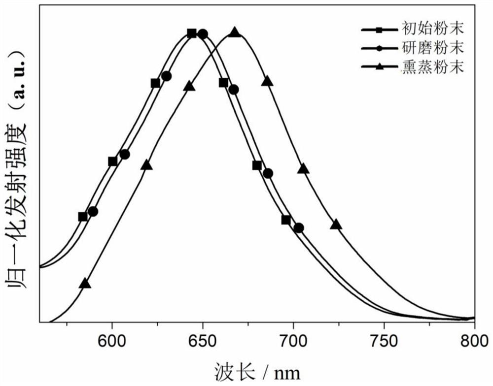 一种聚合物压致变色材料及其制备方法与应用