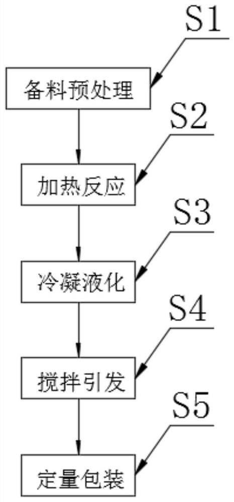 一种耐老化耐水丙烯酸压敏胶及其制备工艺