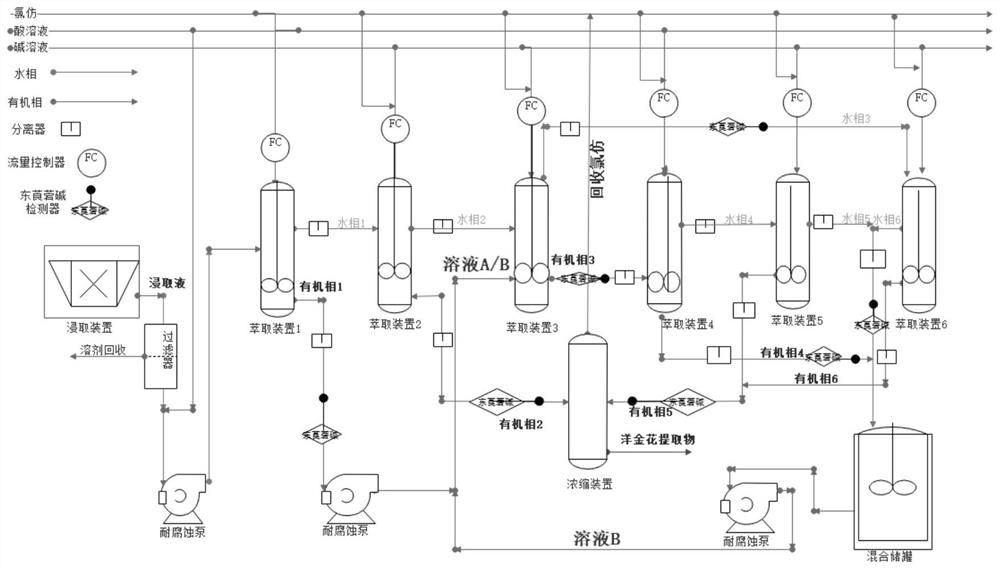 洋金花中东莨菪碱、莨菪碱和去甲基莨菪碱的提取方法