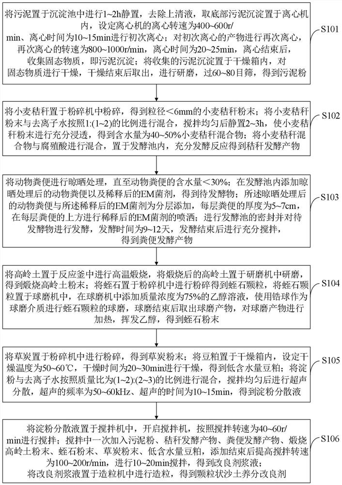 一种沙土养分实验室改良方法及沙土养分改良剂