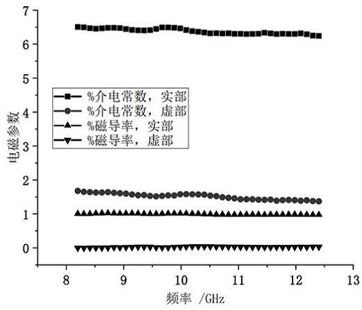 一种耐高温吸波结构一体化陶瓷基复合材料及其制备方法