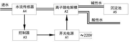 一种冷却循环水净化处理的方法和装置