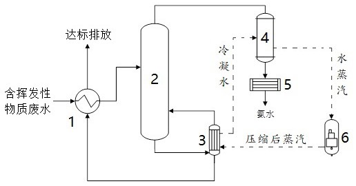 含挥发性物质废水的处理系统及方法