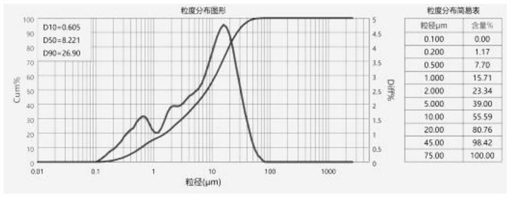 一种低成本高容量锰酸锂前驱体的制备方法