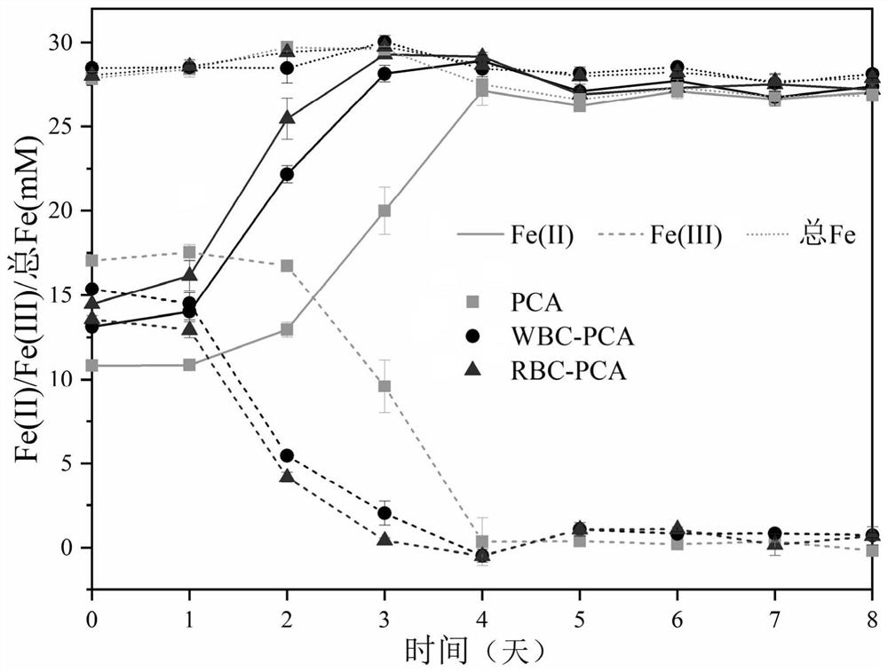 一种硼氢化钠改性生物炭及其制备方法和应用