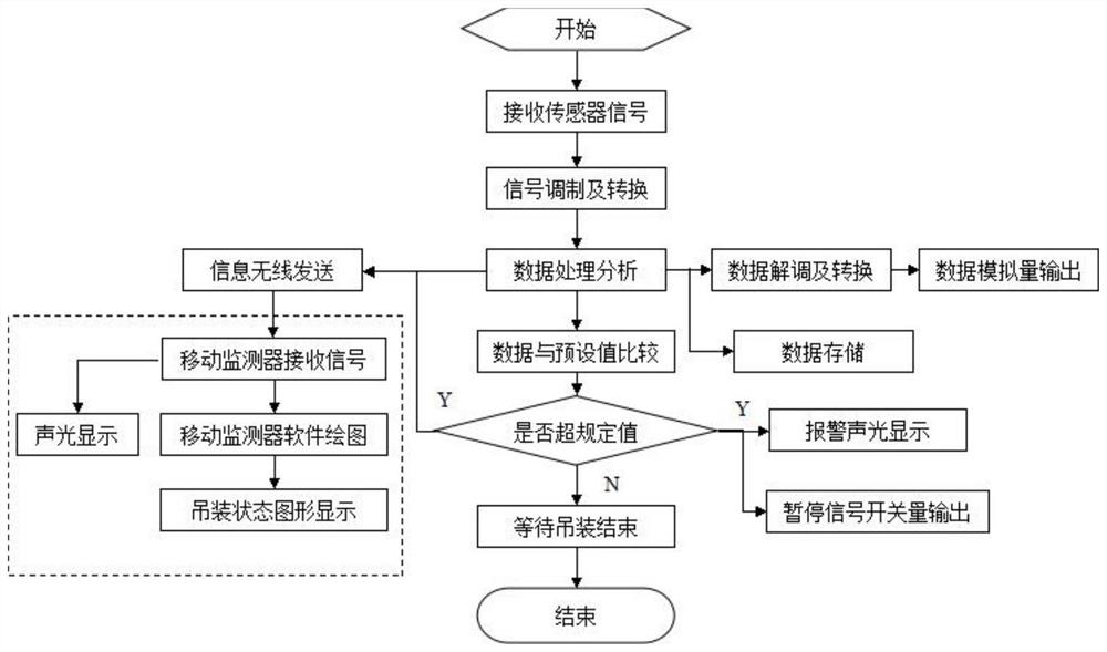 用于液压提升机抬吊过程中钢丝绳状态监测的系统