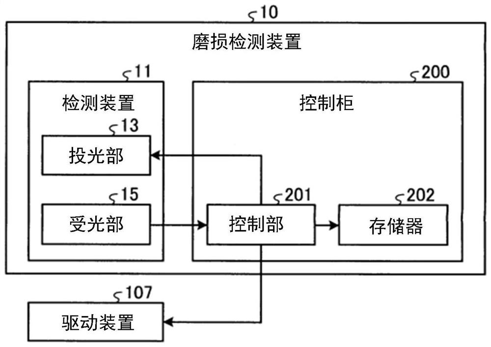 乘客输送机以及磨损检测装置