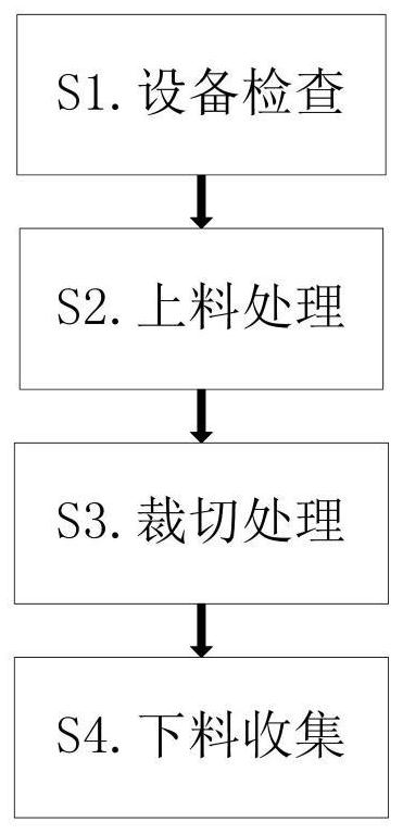 一种多层复合纸板裁切加工方法