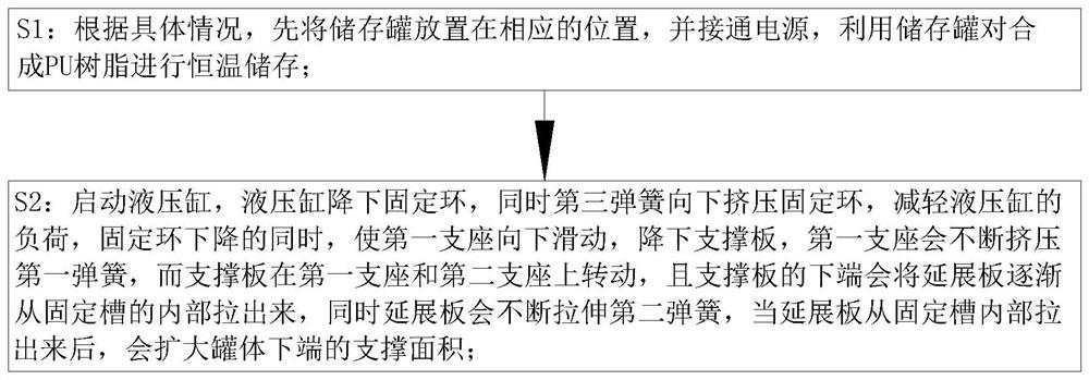 一种合成PU树脂恒温储存方法