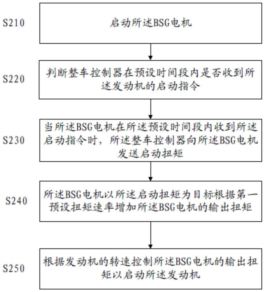 混合动力车辆及其发动机启动方法、装置