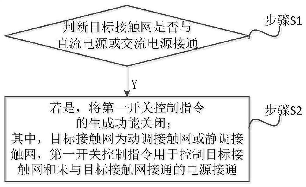 一种操作保护方法、装置、设备及计算机可读存储介质