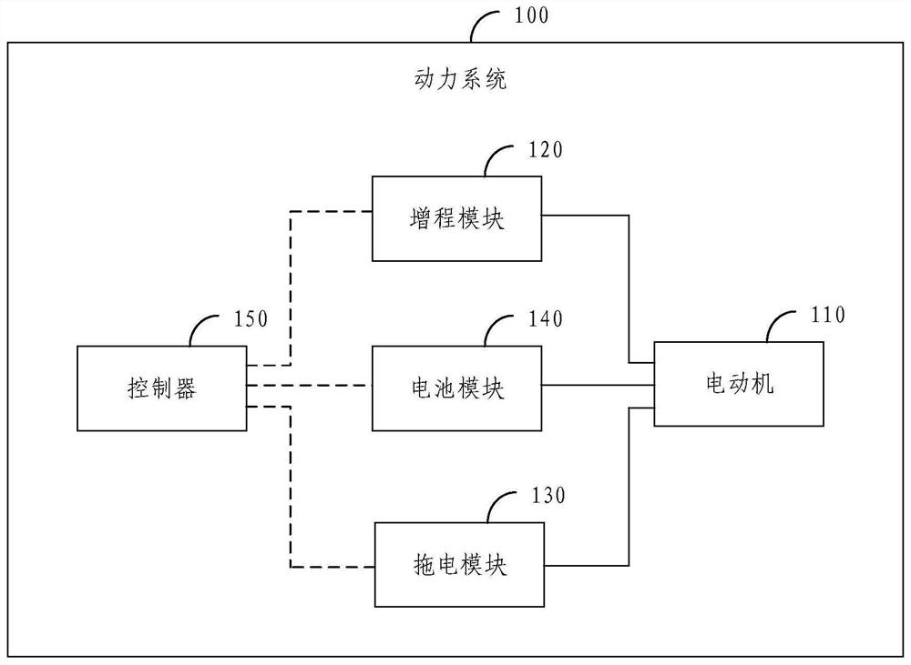 动力系统及起重机