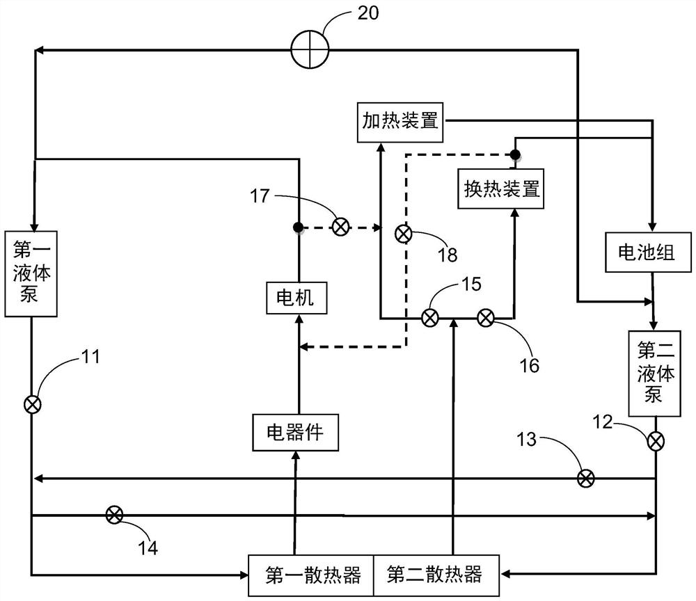 一种车辆热管理系统和车辆