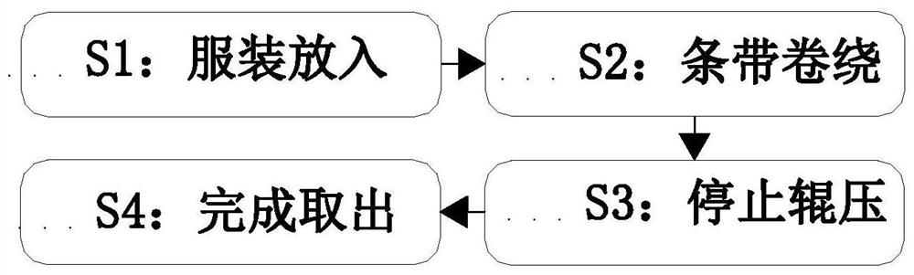 一种服装生产印花工艺