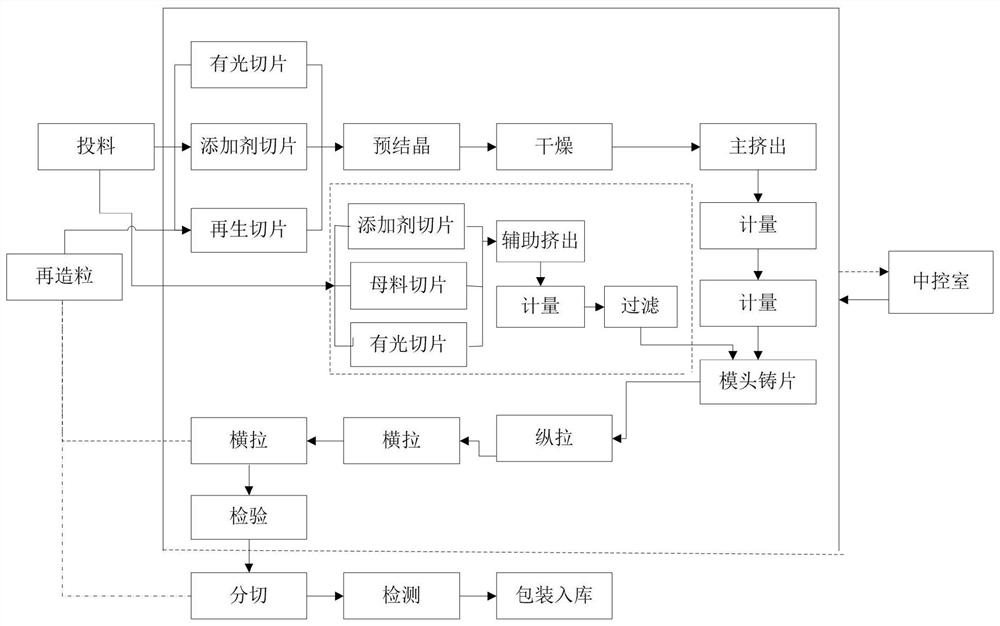 一种防蓝光防紫外线聚酯薄膜及制备方法与应用