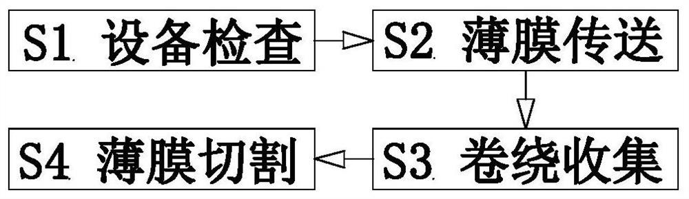 一种聚乙烯薄膜生产方法