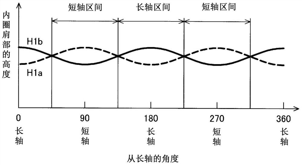 齿轮装置及机器人