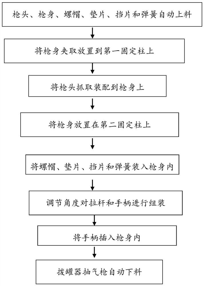 一种拨罐器抽气枪自动生产工艺